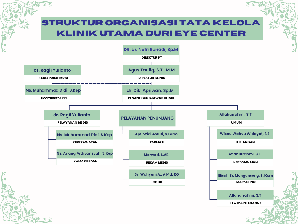Struktur Organisasi Klinik Utama Duri Eye Center
